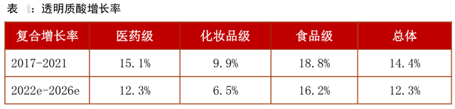 下一个爱美客的机会，甚至空间更大，处于更早期阶段