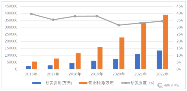 三季度利空出尽，金山软件即将“破茧”？