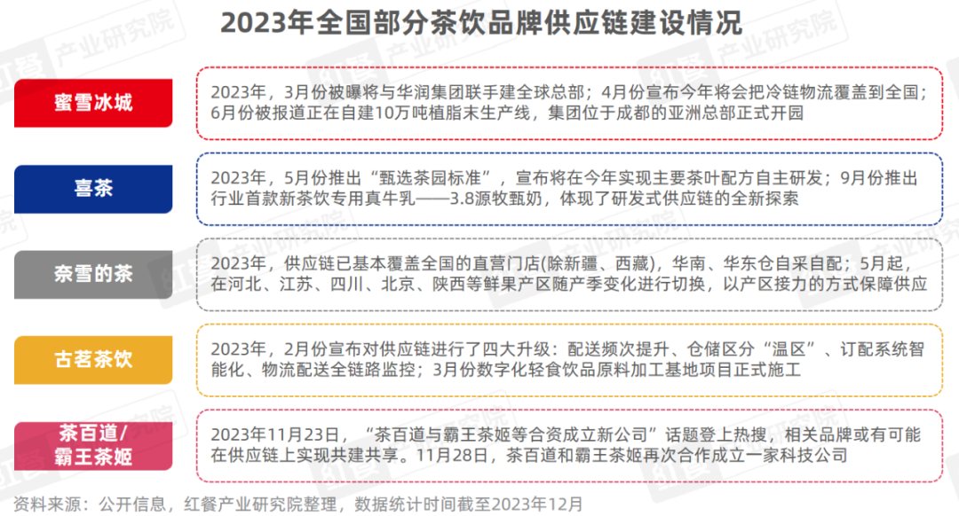 《现制饮品品类发展报告2023》发布：“卷”向深处，品牌竞争“硝烟”四起