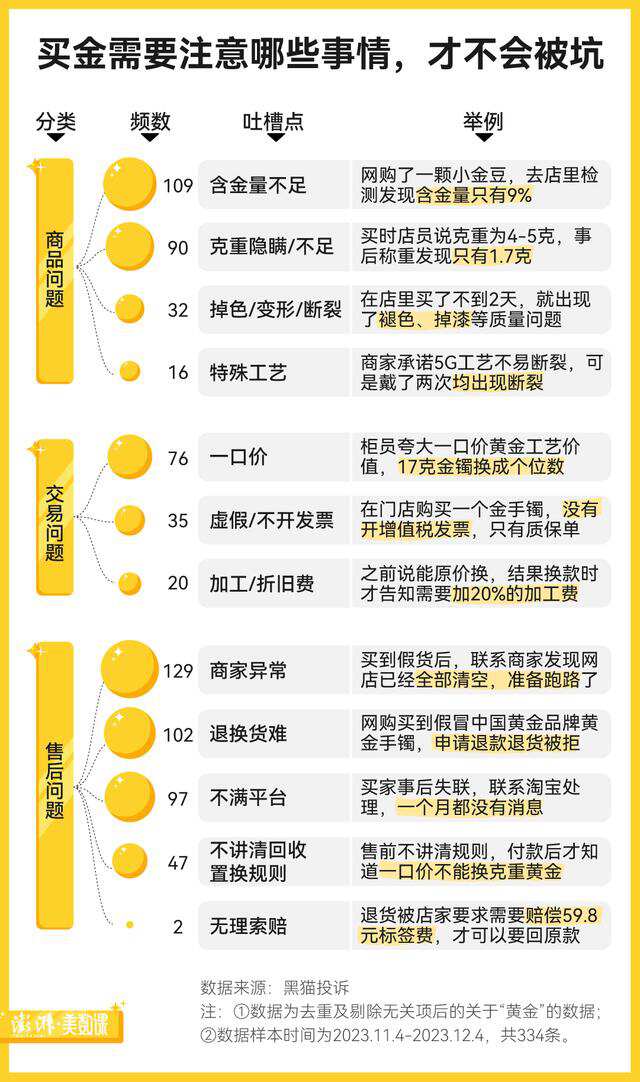 黄金珠宝行业的2023：从传统“三金”到年轻人的“三新”