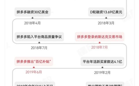 他们眼中的拼多多：真土、真香与省钱