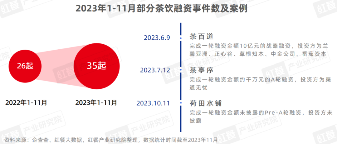 《现制饮品品类发展报告2023》发布：“卷”向深处，品牌竞争“硝烟”四起