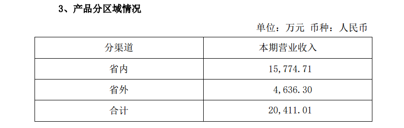 金种子酒：高端酒前三季占比7.6%， 毛利率在20家白酒上市公司中垫底