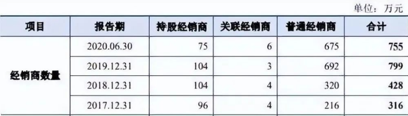 白酒“淘汰赛”猛加速，大败局案例该写谁？