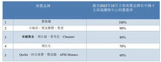 老铺黄金IPO：古法黄金的下半场，从高端走向大众？