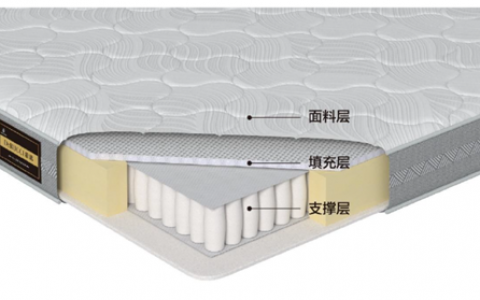 两万元一张的床垫，是门怎样的生意？