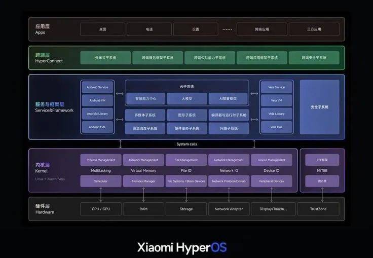 年终盘点|“鸿蒙们”抢滩2023