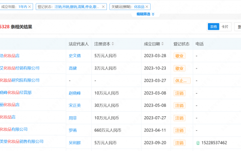 国货美妆崛起背后，超5000化妆品企业倒在2023年