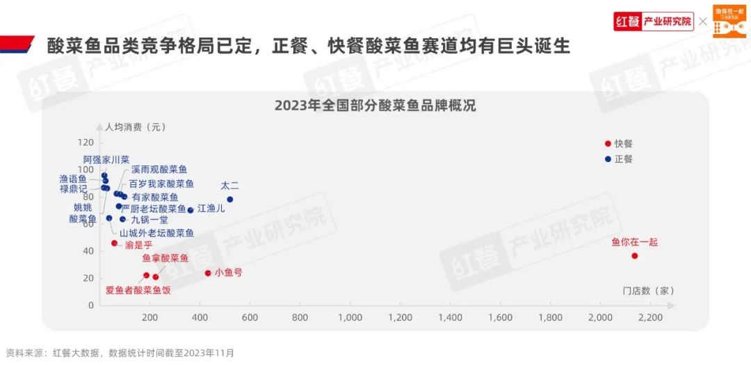 《酸菜鱼品类发展报告2023》发布：品类活力不减，赛道进入“深耕关键期”