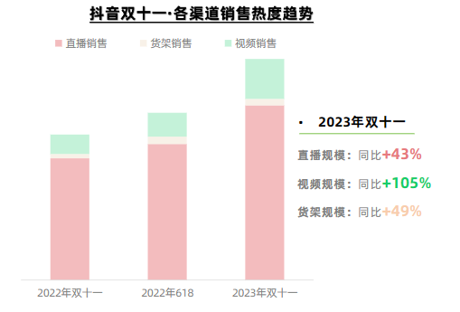 字节从游戏和VR战略撤退，下一个轮到货架电商？