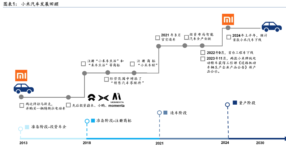 三个故事，谈谈小米汽车技术发布会