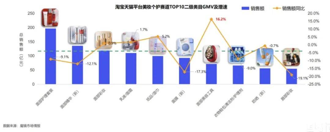 5000亿赛道，国货美妆“卷”什么？