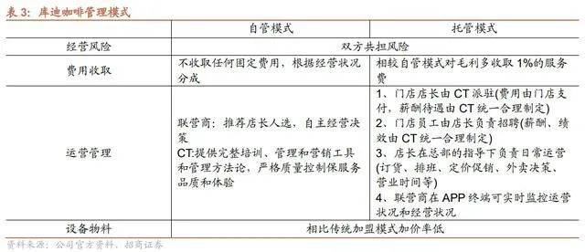 陆正耀再创业，推出“茶猫”仍走库迪的老路？