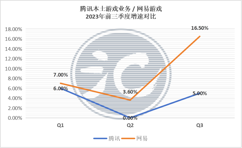 腾讯馋死《蛋仔派对》了