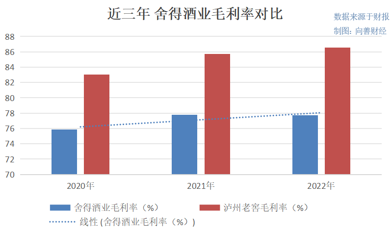 年尾的换帅和涨价，藏着舍得酒业的增长新故事？