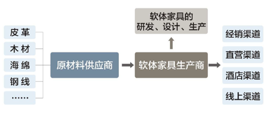 两万元一张的床垫，是门怎样的生意？