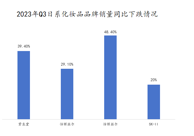 美妆的2023：医美、药企跨界入局，大牌、新国货加速洗牌