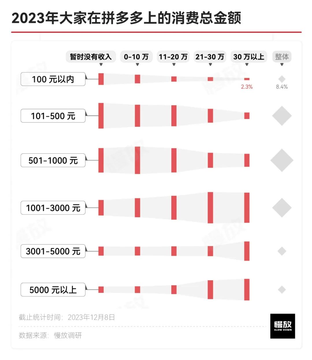 他们眼中的拼多多：真土、真香与省钱