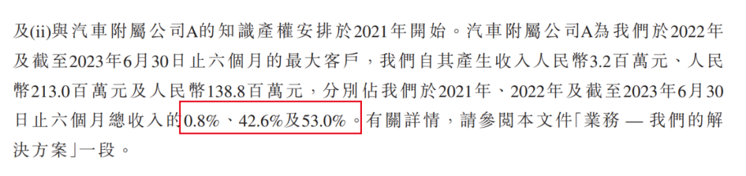 出门问问急切赴港IPO：与大众汽车“分道扬镳”，现金已不足2亿