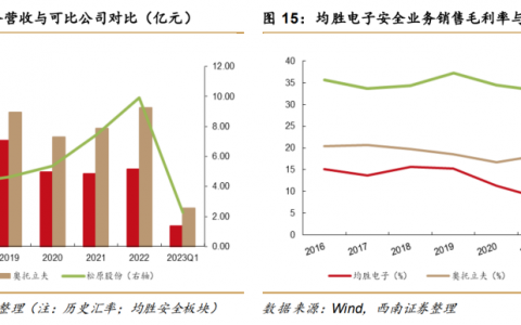 完成全球化布局的均胜电子，2024年最值得期待的龙头之一？
