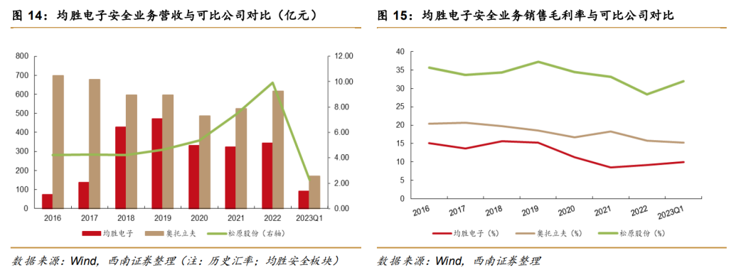 完成全球化布局的均胜电子，2024年最值得期待的龙头之一？