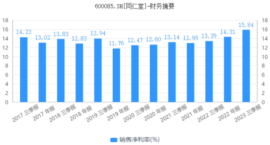 “过气”的同仁堂，逆势反攻