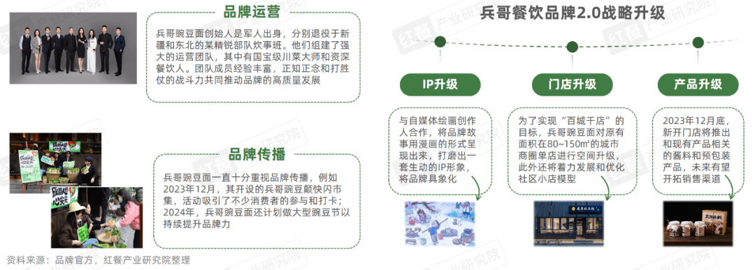 《小吃快餐品类发展报告2023》发布:全国超400万家门店同台竞速！