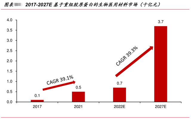 下一个爱美客的机会，甚至空间更大，处于更早期阶段