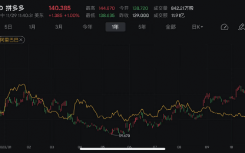 “狐狸”阿里，“刺猬”拼多多