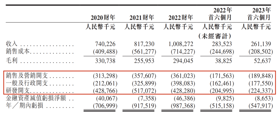 AI风口下，“人形机器人第一股”优必选能起飞吗？