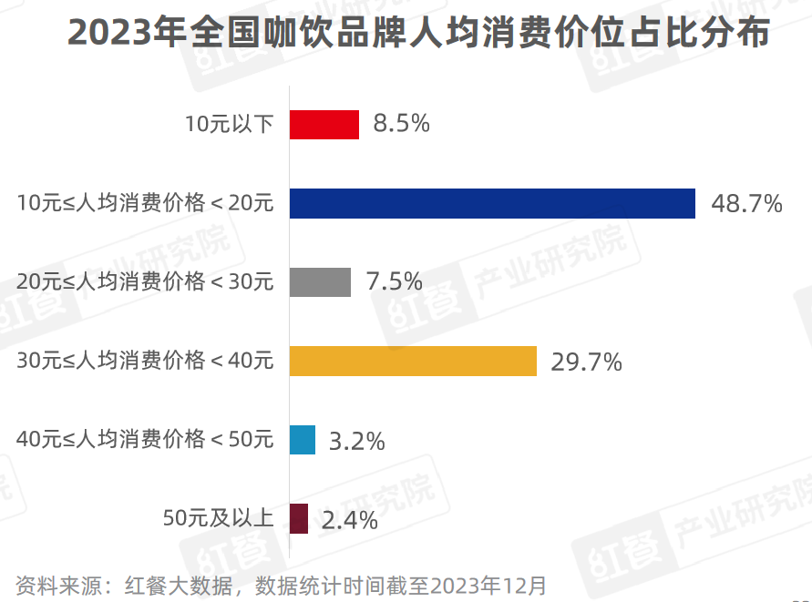 《现制饮品品类发展报告2023》发布：“卷”向深处，品牌竞争“硝烟”四起