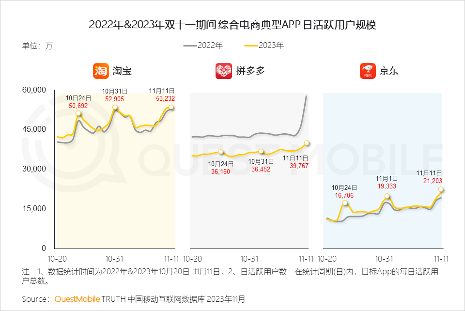 京东进入漫长战争