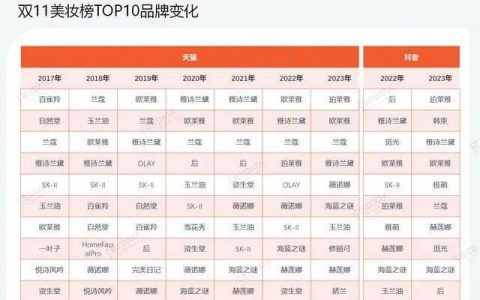 5000亿赛道，国货美妆“卷”什么？