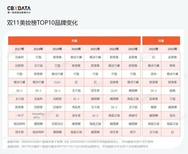 5000亿赛道，国货美妆“卷”什么？