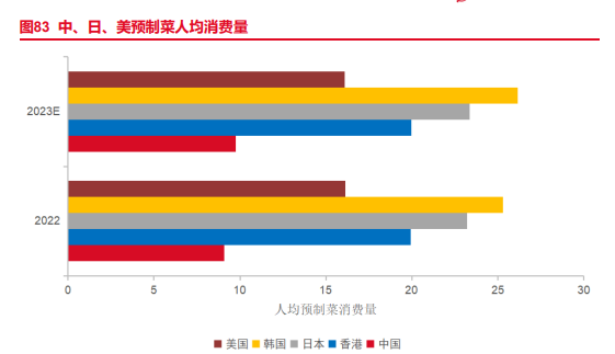 资本热捧下的预制菜，如何挤出泡沫、回归务实？