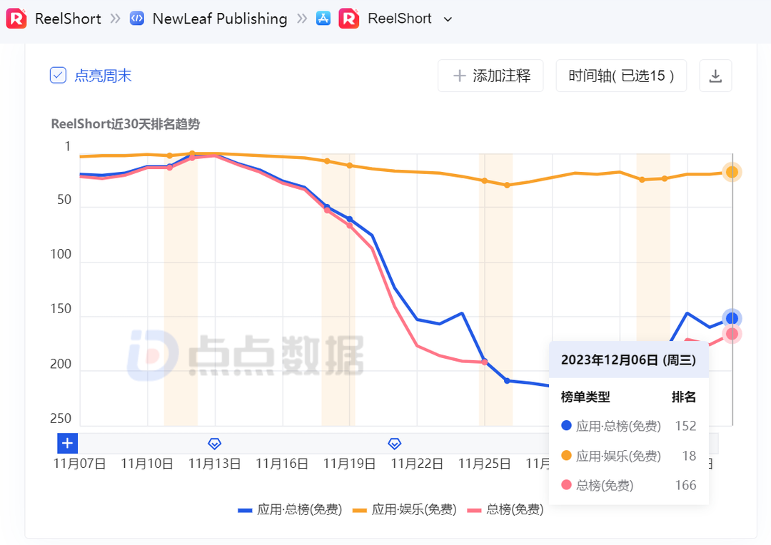 短剧出海，下沉无国界