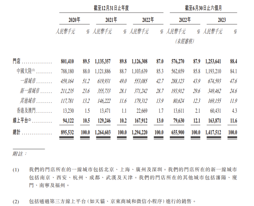 狂飙的黄金珠宝市场，谁会是新的“黑马”？