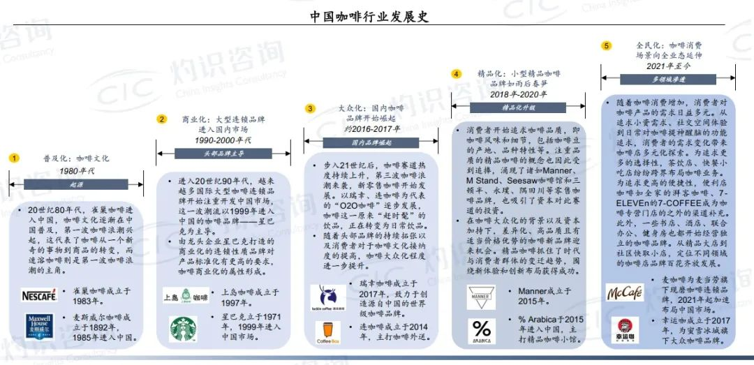 中国咖啡市场走进新阶段，谁在升级、谁在掉队？