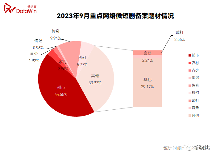 新年将至，微短剧从何处拧动“精品化”的钥匙？