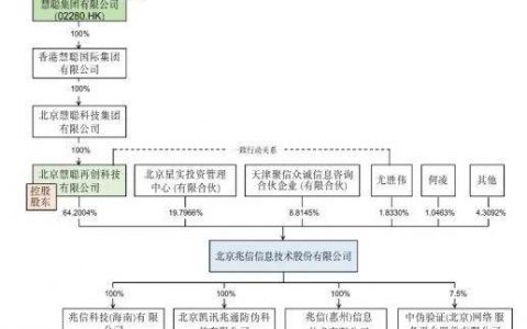 兆信股份实控人曾是明星电商，保荐机构系重要关联方
