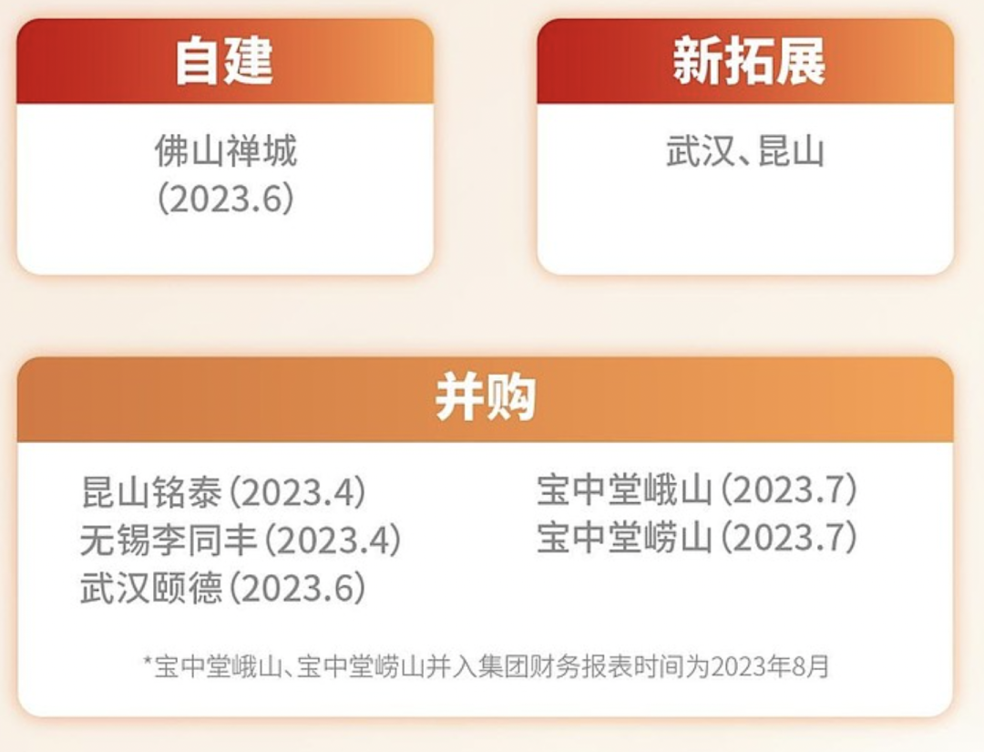 最强政策支持，没有之一，万亿赛道绝对龙头，关键才100亿出头