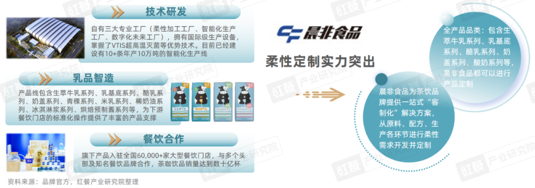 《现制饮品品类发展报告2023》发布：“卷”向深处，品牌竞争“硝烟”四起