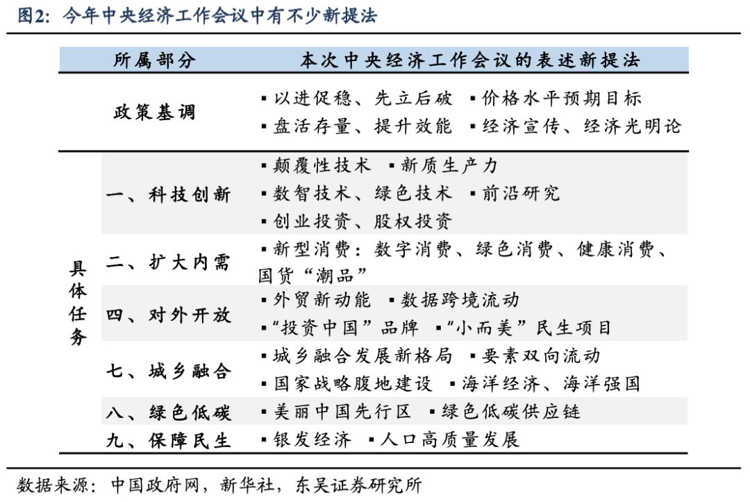 从中央经济会议看2024如何部署？哪些行业更吃香？