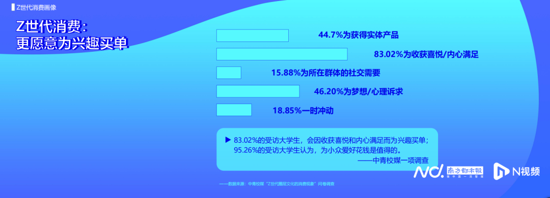 连锁零售、餐饮品牌应去校园“卷”