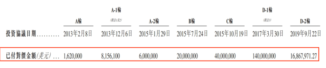 出门问问急切赴港IPO：与大众汽车“分道扬镳”，现金已不足2亿