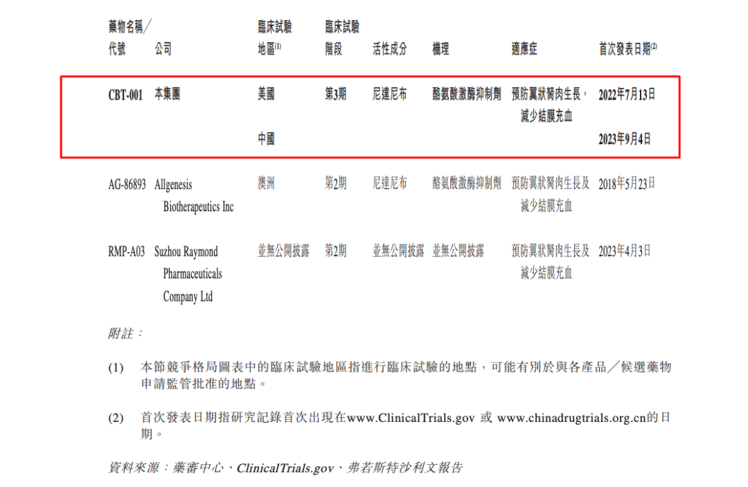 携全球首创管线冲击IPO，拨康视云能否在商业化道路上拨云见日？