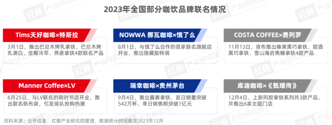 《现制饮品品类发展报告2023》发布：“卷”向深处，品牌竞争“硝烟”四起