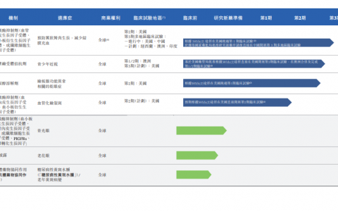 携全球首创管线冲击IPO，拨康视云能否在商业化道路上拨云见日？