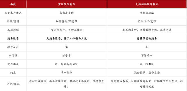 下一个爱美客的机会，甚至空间更大，处于更早期阶段