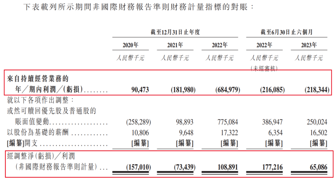 出门问问急切赴港IPO：与大众汽车“分道扬镳”，现金已不足2亿